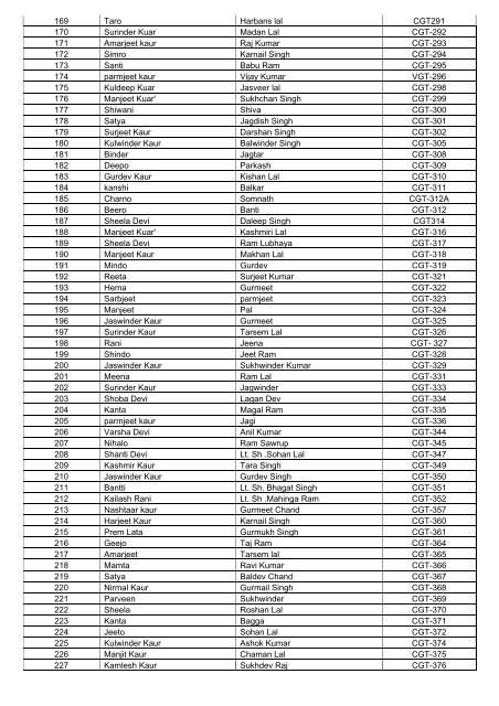 Phase- II Beneficiaries