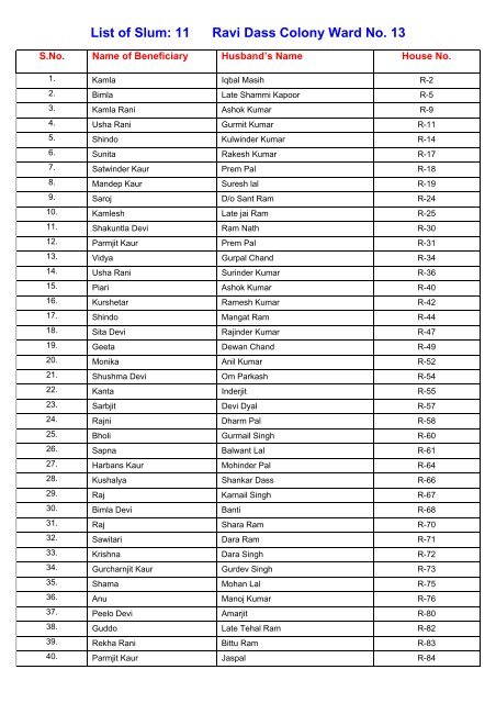 Phase- II Beneficiaries