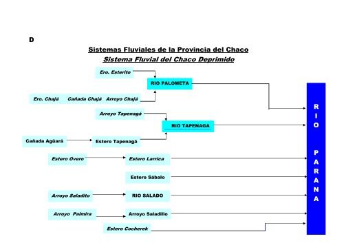 Sistemas Fluviales y Normas Legislativas Ambientales