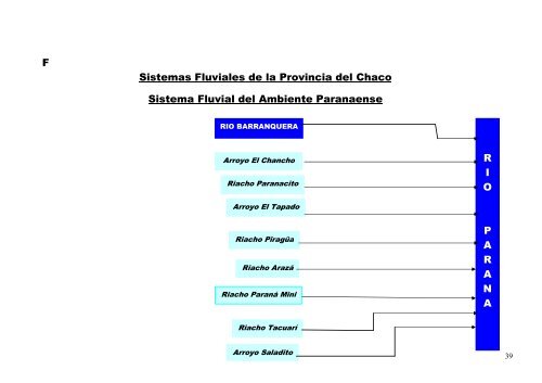 Sistemas Fluviales y Normas Legislativas Ambientales