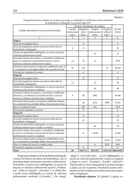 ÅtiinÅ£e Medicale - Academia de ÅtiinÅ£e a Moldovei