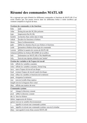 Rsum des commandes MATLAB