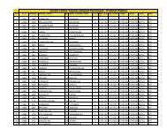 Janshri Bima Yojana (Janpad Panchayat - Prabhat Pattan)