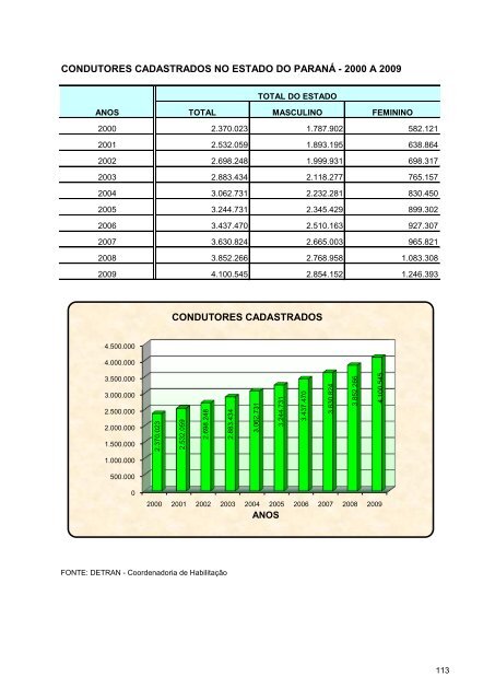 anuario estatistico PR 2009.pdf - Detran - Governo do ParanÃ¡