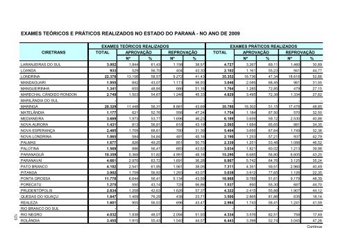 anuario estatistico PR 2009.pdf - Detran - Governo do ParanÃ¡