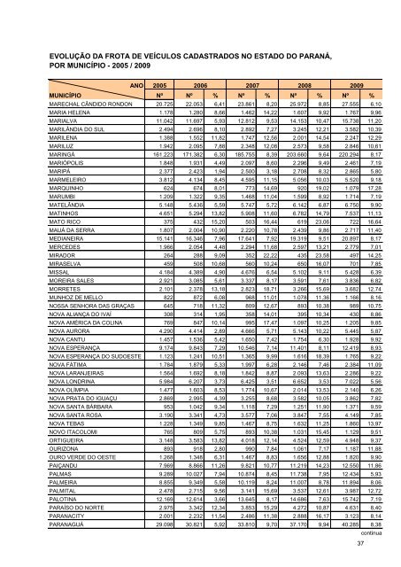 anuario estatistico PR 2009.pdf - Detran - Governo do ParanÃ¡