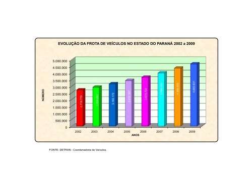 anuario estatistico PR 2009.pdf - Detran - Governo do ParanÃ¡