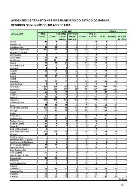 anuario estatistico PR 2009.pdf - Detran - Governo do ParanÃ¡