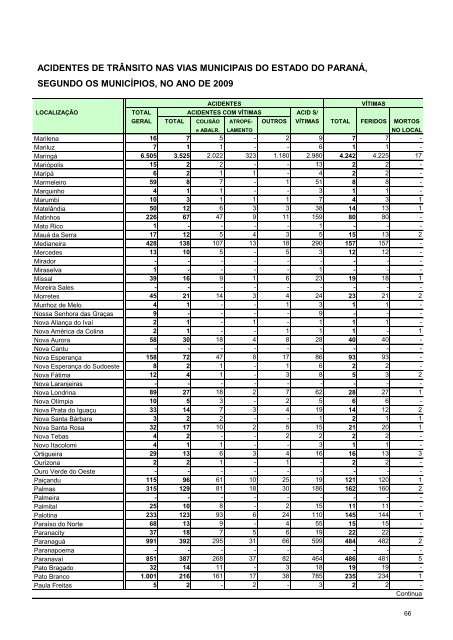 anuario estatistico PR 2009.pdf - Detran - Governo do ParanÃ¡