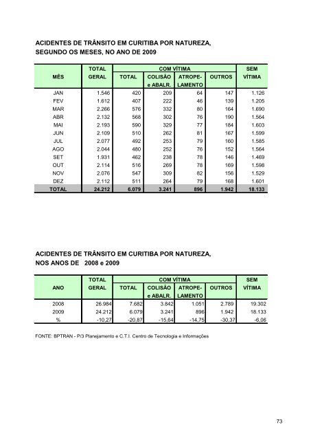 anuario estatistico PR 2009.pdf - Detran - Governo do ParanÃ¡