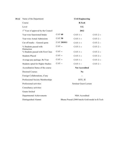 Mandatory Disclosure - Sreenivasa Institute Of Technology and ...