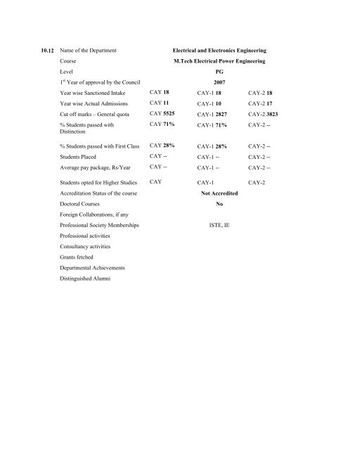 Mandatory Disclosure - Sreenivasa Institute Of Technology and ...