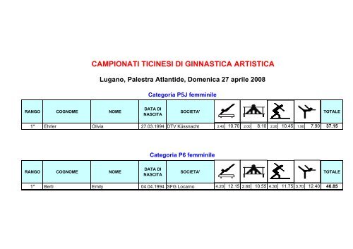 campionati ticinesi di ginnastica artistica - KUTU - Obersiggenthal