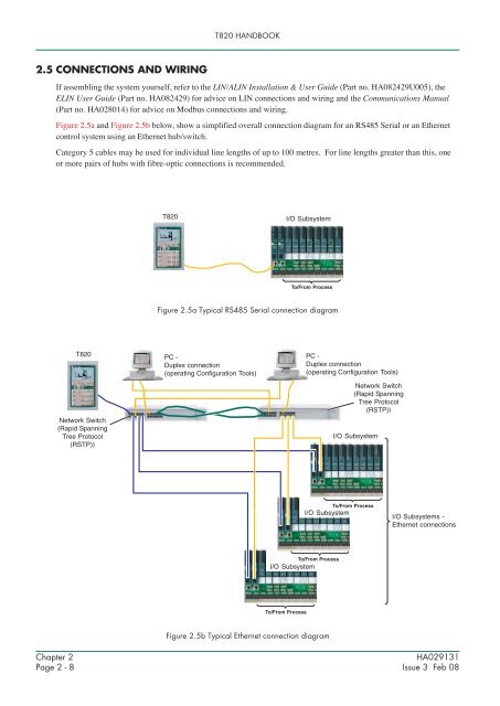 Handbook - Eurotherm Ltda