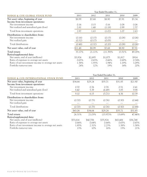 Dodge & Cox Funds Statutoary Prospectus dated May 1, 2013