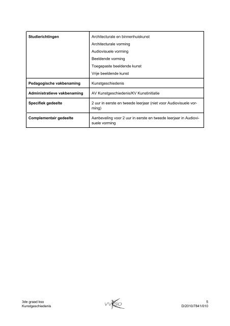 KUNSTGESCHIEDENIS - VVKSO - ICT-coördinatoren