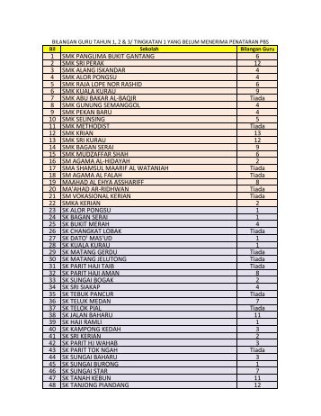 1 smk panglima bukit gantang 6 2 smk sri perak 12 3 ... - PPD Kerian