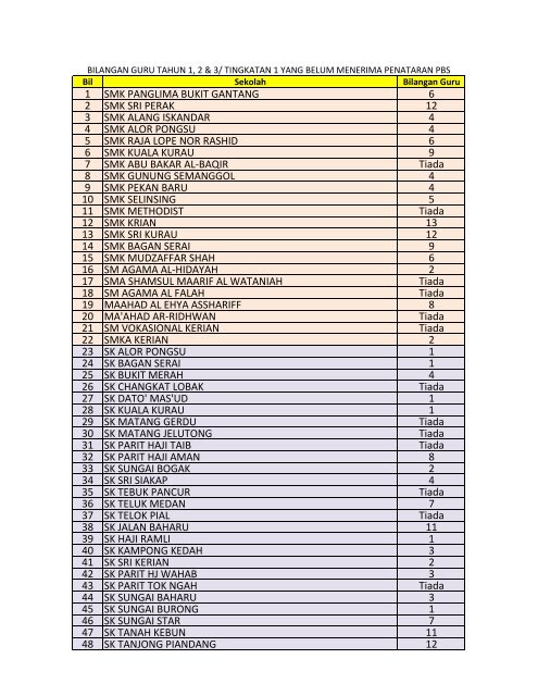 1 smk panglima bukit gantang 6 2 smk sri perak 12 3 ... - PPD Kerian