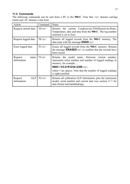 900-C Conductivity, TDS, Resistivity, Ratio, Meter - TPS