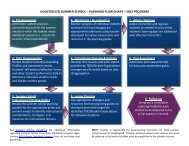 HOUSTON ISD SUMMER SCHOOL â PLANNING FLOW CHART ...