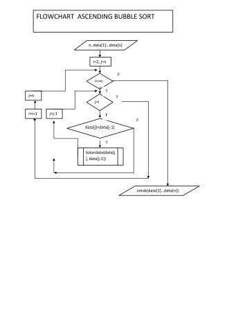 FLOWCHART ASCENDING BUBBLE SORT