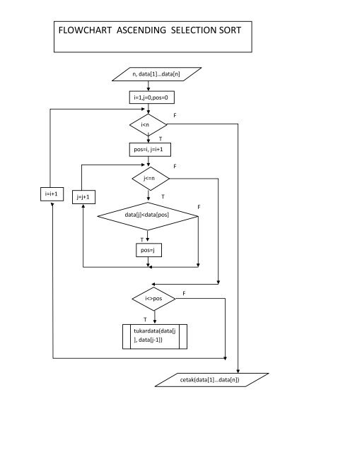 FLOWCHART
