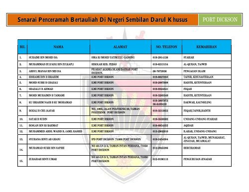 Port Dickson - Jabatan Hal Ehwal Agama Islam Negeri Sembilan