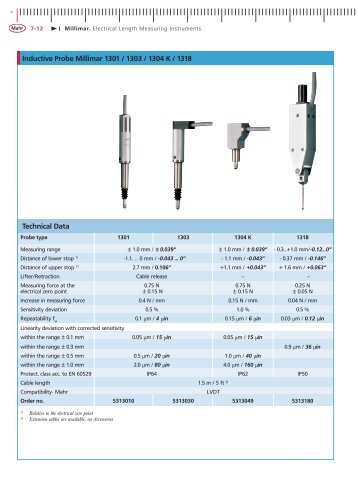 - Inductive Probe Millimar 1301 / 1303 / 1304 K / 1318 Technical Data