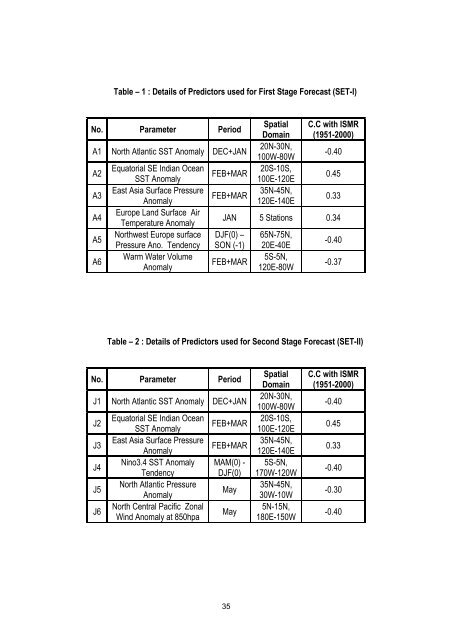 NCC Report No. 1 - (IMD), Pune