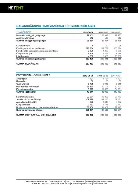 NET ENTERTAINMENT DELÃRSRAPPORT JANUARI-JUNI 2012