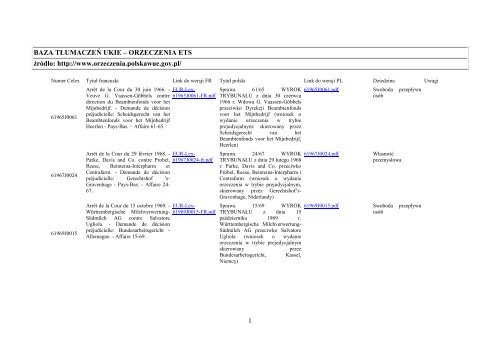 ORZECZENIA ETS.pdf - WydziaÅ Prawa i Administracji