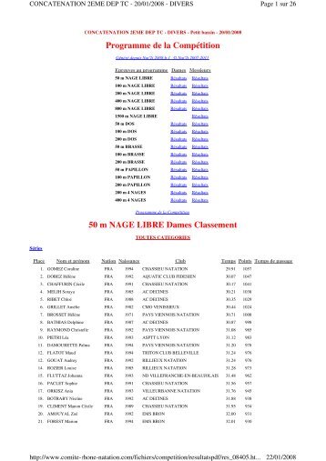 les rÃ©sultats - Rillieux Lyon Triathlon