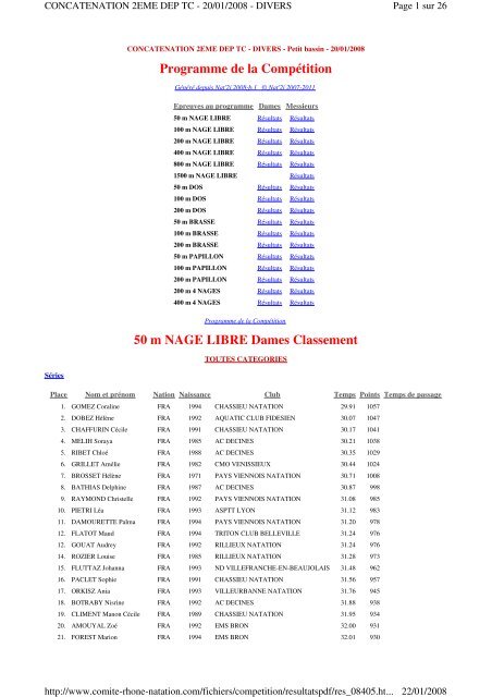 les rÃ©sultats - Rillieux Lyon Triathlon