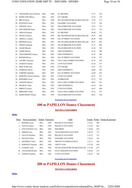 les rÃ©sultats - Rillieux Lyon Triathlon