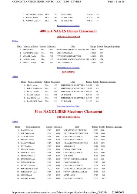 les rÃ©sultats - Rillieux Lyon Triathlon