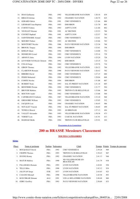 les rÃ©sultats - Rillieux Lyon Triathlon