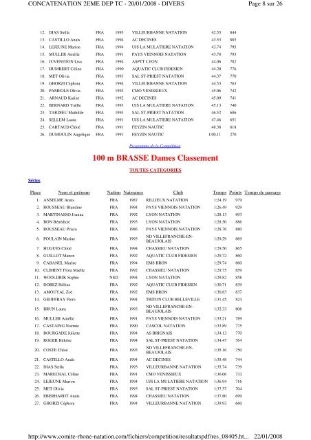 les rÃ©sultats - Rillieux Lyon Triathlon