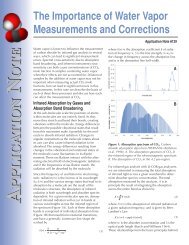 Water Vapor Application Note