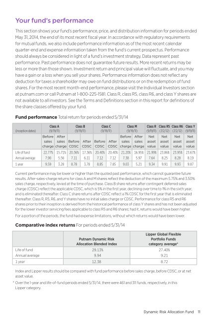 Dynamic Risk Asset Allocation: Annual Report - Putnam Investments