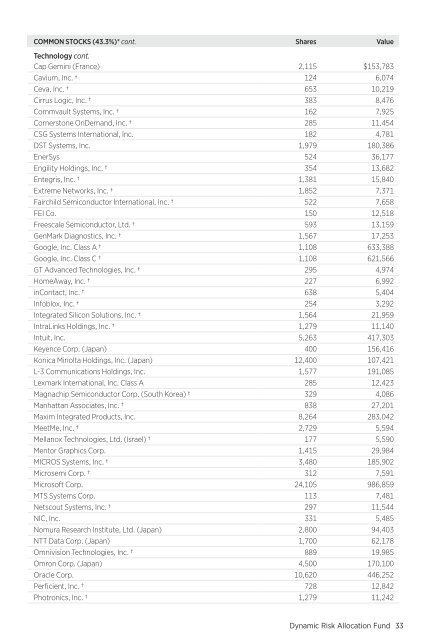 Dynamic Risk Asset Allocation: Annual Report - Putnam Investments