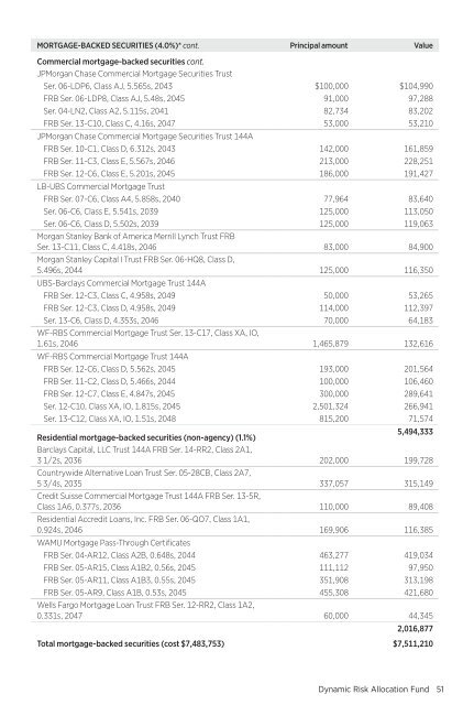 Dynamic Risk Asset Allocation: Annual Report - Putnam Investments