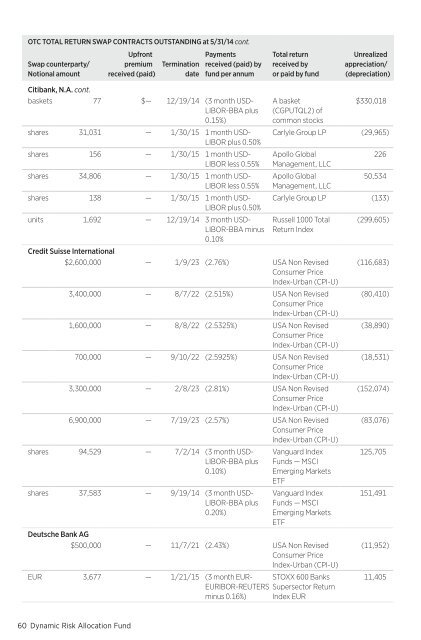 Dynamic Risk Asset Allocation: Annual Report - Putnam Investments