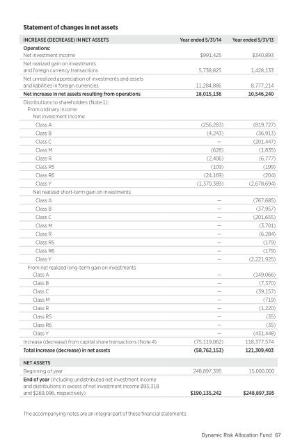 Dynamic Risk Asset Allocation: Annual Report - Putnam Investments