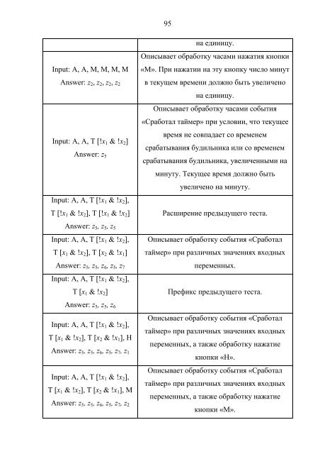 Методы построения конечных автоматов на основе ...