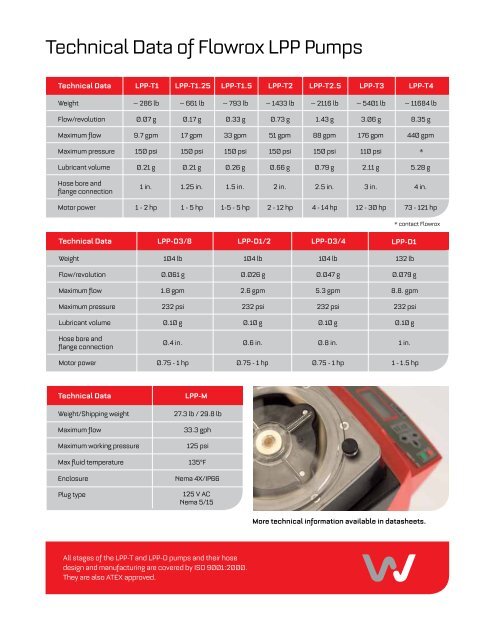 Flowrox Peristaltic Hose Pumps US