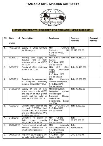 list of contracts awarded for financial year 2012/2013