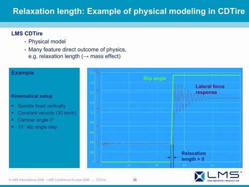 Road loads prediction using LMS CDTire - LMS International