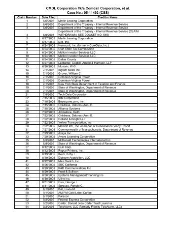 CMDL Limited Register 9-1-2011.xls.xlsx - Delaware Claims Agency