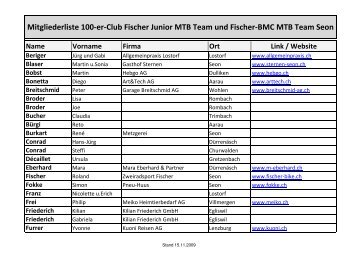 Mitgliederliste Stand 23-11-09 QUERgross - Fischer Junior MTB Team