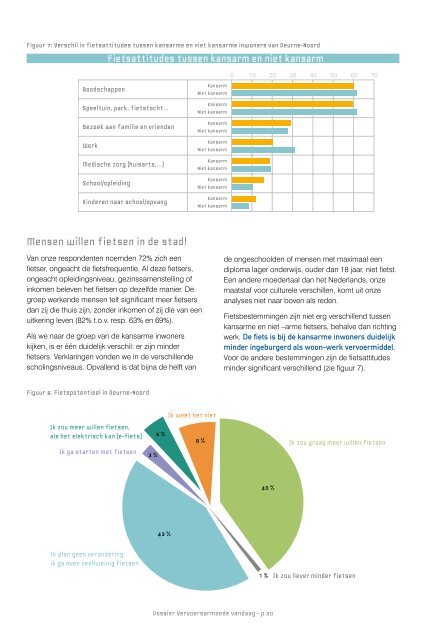 Dossier Vervoersarmoede